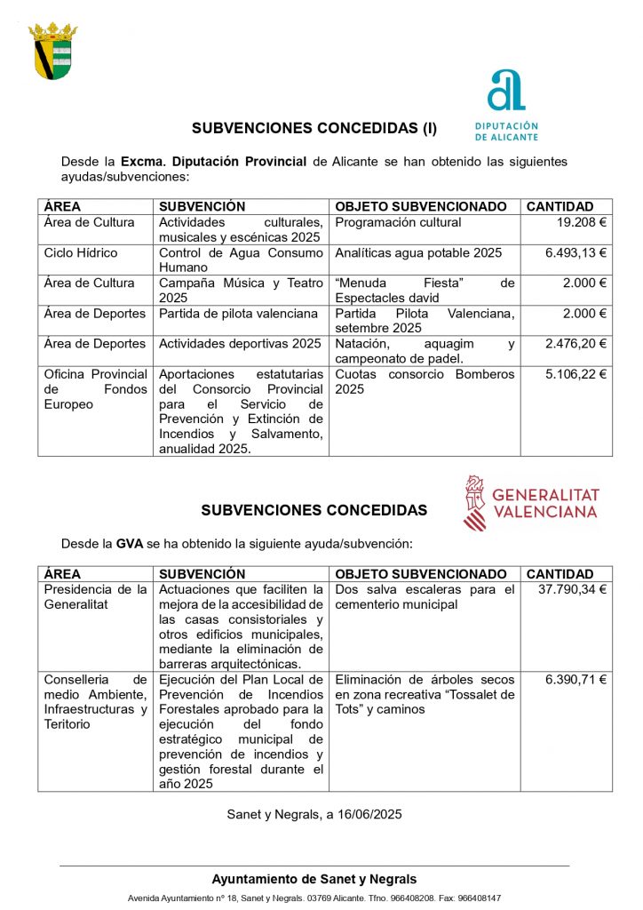 SUBVENCIONES RECIBIDAS 2025